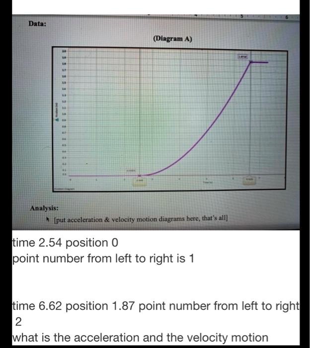 data diagram analysis put acceleration velocity motion diagrams here ...