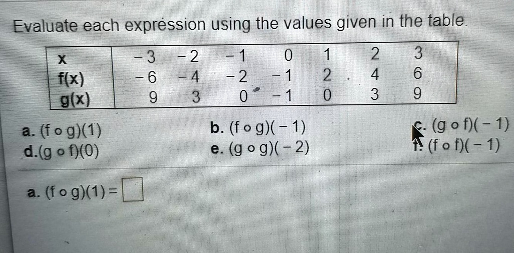 evaluate each expression based on the following table