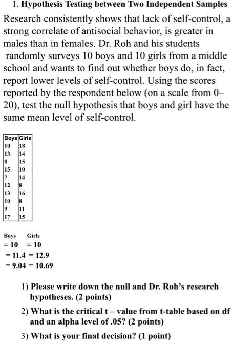 1. Hypothesis Testing between Two Independent Samples
Research consistently shows that lack of self-control, a strong correlate of antisocial behavior, is greater in males than in females. Dr. Roh and his students randomly surveys 10 boys and 10 girls from a middle school and wants to find out whether boys do, in fact, report lower levels of self-control. Using the scores reported by the respondent below (on a scale from 0–20), test the null hypothesis that boys and girl have the same mean level of self-control.

Boys Girls
10 18
13 14
8 15
15 10
7 14
12 8
13 16
10 8
9 11
17 15

Boys Girls
n = 10 n = 10
mean = 11.4 mean = 12.9
SS = 9.04 SS = 10.69

1) Please write down the null and Dr. Roh’s research hypotheses. (2 points)
2) What is the critical t – value from t-table based on df and an alpha level of .05? (2 points)
3) What is your final decision? (1 point)