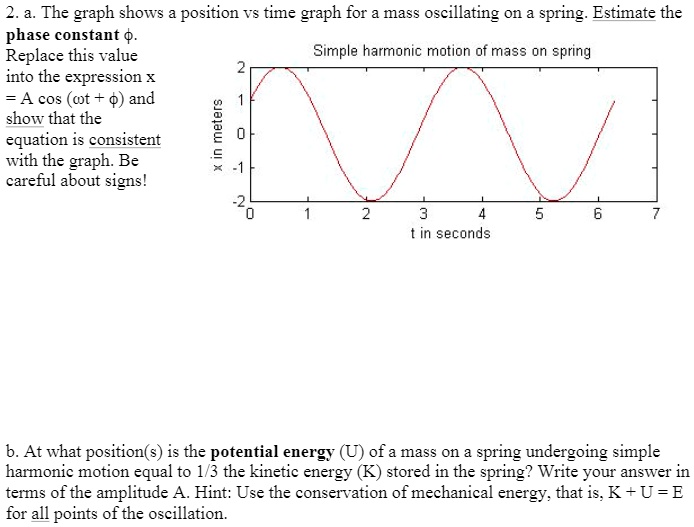 SOLVED: a. The graph shows position vs time graph for mass oscillating ...