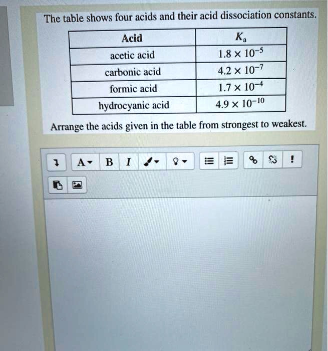 The table shows four acids and their acid dissociatio… SolvedLib