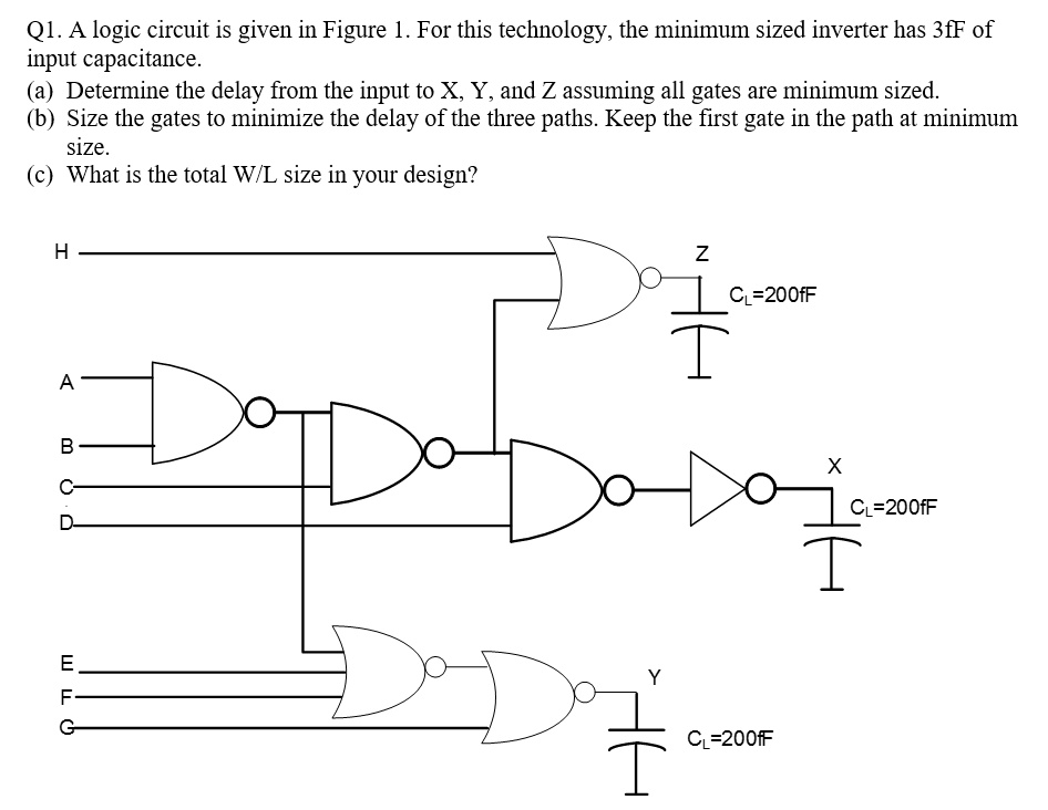 A logic circuit is given in Figure 1. For this technology, the minimum ...