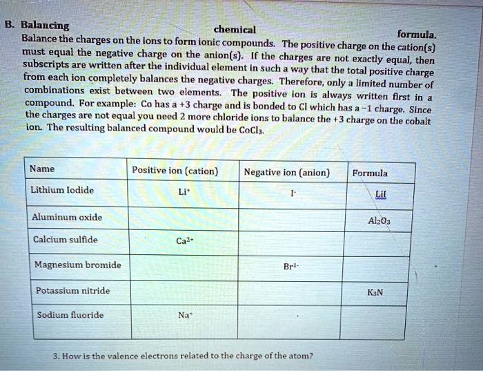 SOLVED Balancing chemical formulas Balance the charges on the ions to form ionic compounds