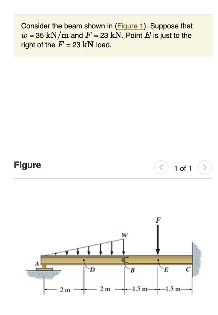 SOLVED: Part A) Determine The Magnitude Of The Resultant Normal Force ...