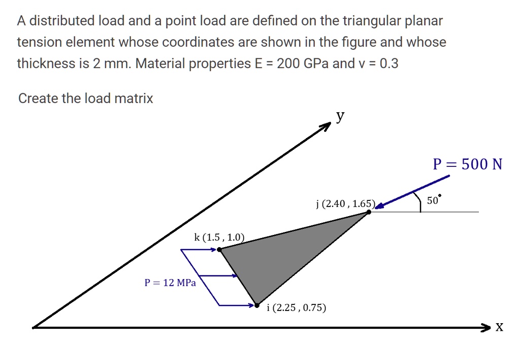 A distributed load and a point load are defined on the triangular ...