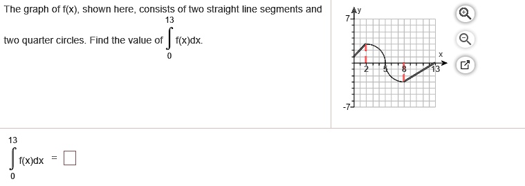 SOLVED: The graph of f(x) , shown here, consists of two straight line ...