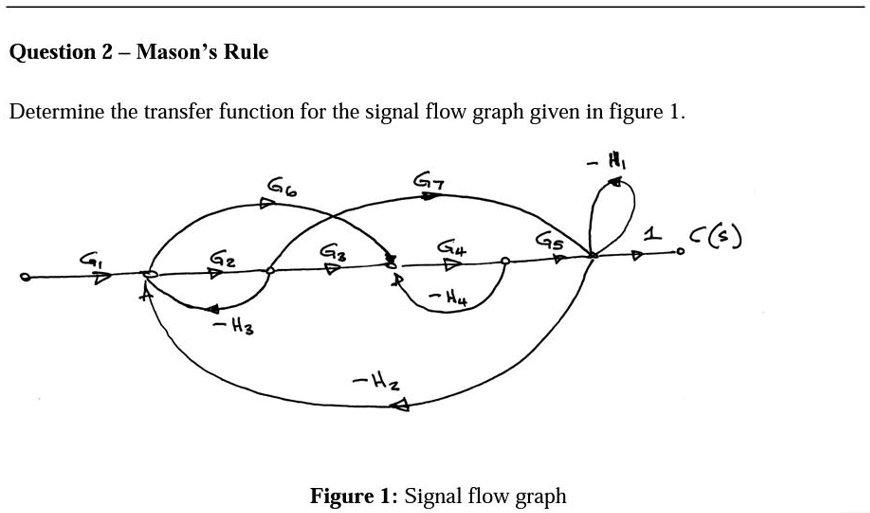 SOLVED Question 2 Mason's Rule Determine the transfer function for