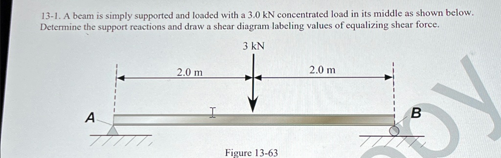 13-1. A beam is simply supported and loaded with a 3.0 kN concentrated load in its middle as shown below.
Determine the support reactions and draw a shear diagram labeling values of equalizing shear force.
3 kN
2.0 m
2.0 m
A
B
Figure 13-63