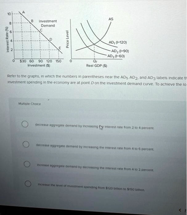 Refer to the graphs, in which the numbers in parenthesis near the AD1 ...