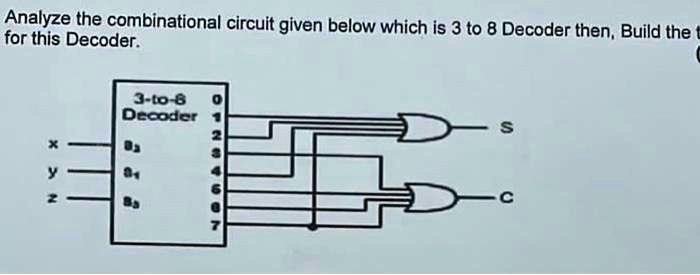 SOLVED: build truth table Analyze the combinational circuit given below ...