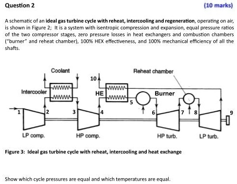 A schematic of an ideal gas turbine cycle with reheat, intercooling ...