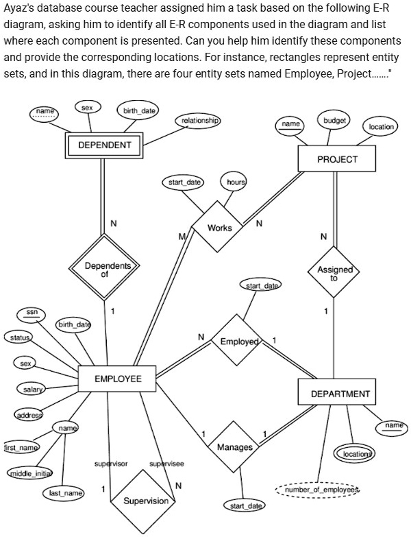 Ayaz's database course teacher assigned him a task based on the ...