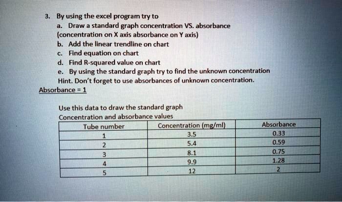 SOLVED: By using the Excel program, try to draw a standard graph of ...