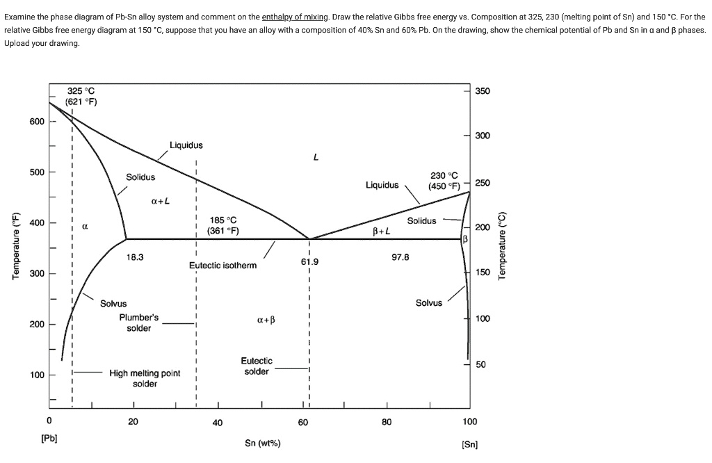 SOLVED: Examine the phase diagram of Pb-Sn alloy system and comment on