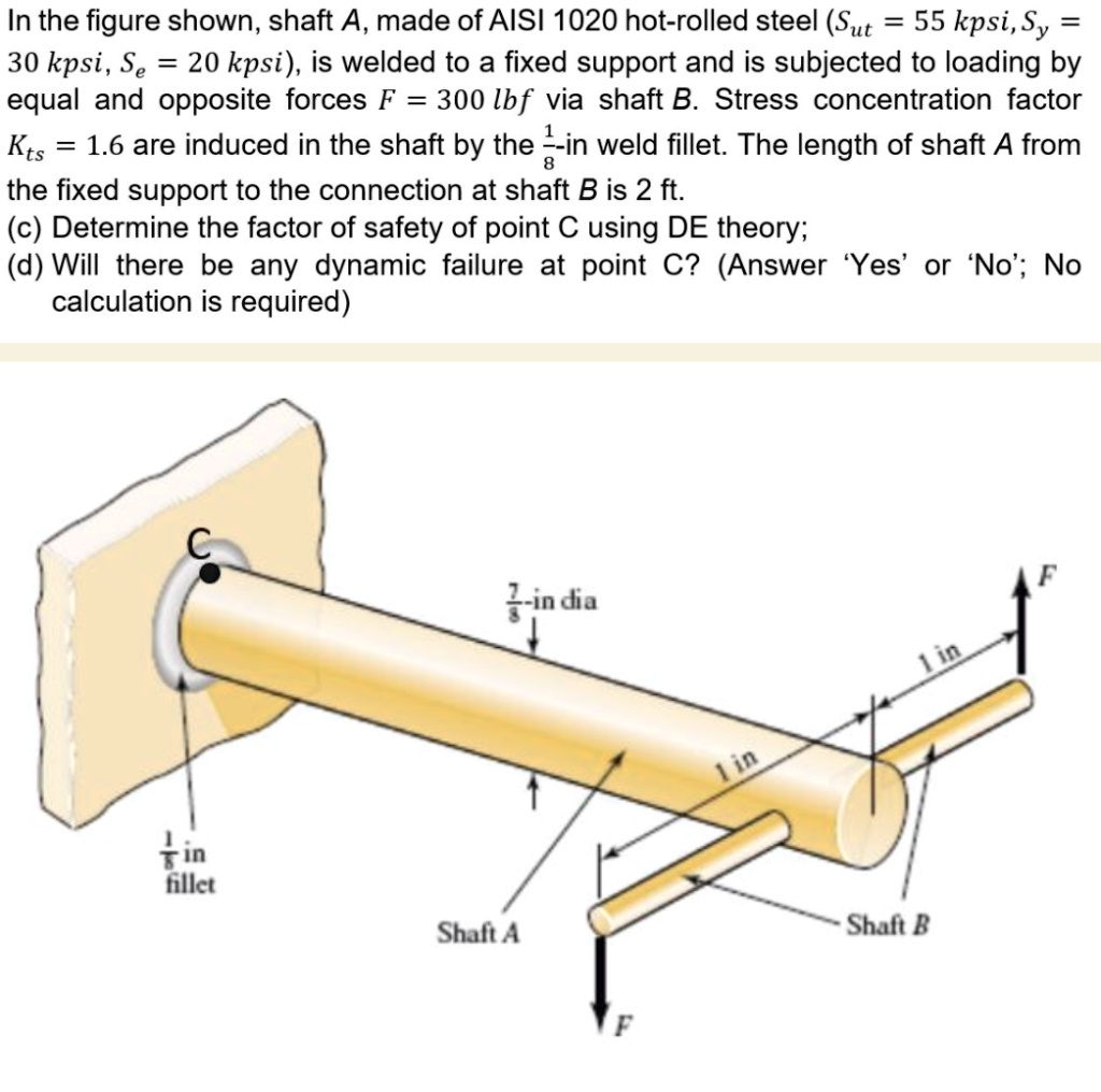 SOLVED: In The Figure Shown, Shaft A, Made Of AISI 1020 Hot-rolled ...