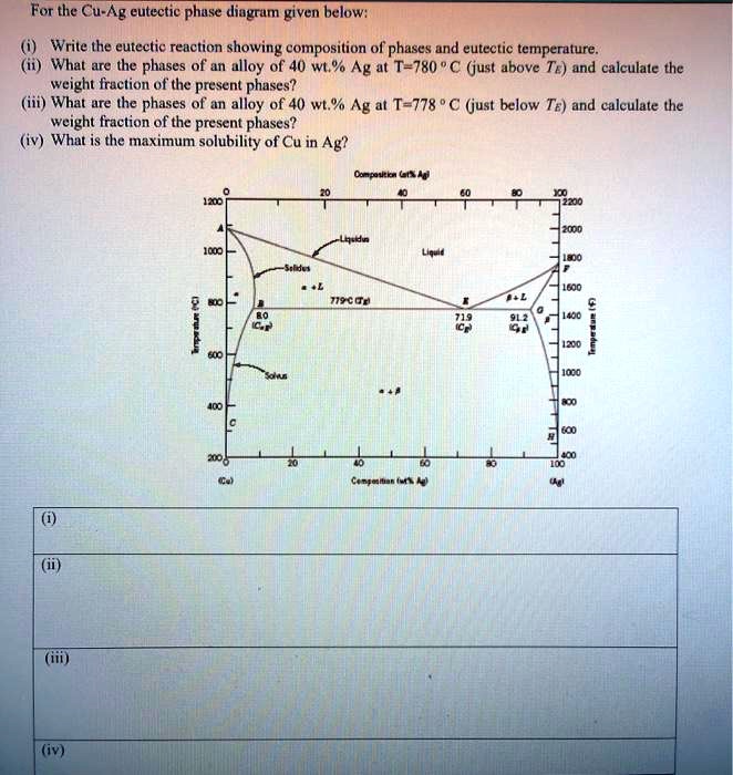 for the cu ag eutectic phase diagram given below iwrite the eutectic ...
