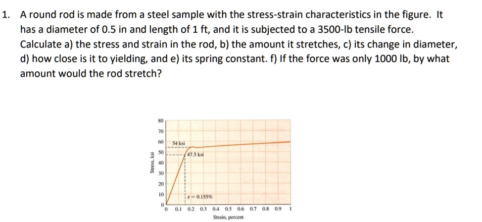 a round rod is made from a steel sample with the stress strain ...