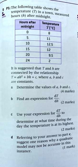 P1: The following table shows the temperature (T) in a town, measured hours (h) after midnight.

Hours after midnight | Temperature T(°C)
—|—
0 | 8
5 | 11
10 | 12.5
15 | 12
20 | 9.5
24 | 2

It is suggested that T and h are connected by the relationship T = ah² + bh + c, where a, b and c are constants.

a Determine the values of a, b and c. (4 marks)

b Find an expression for dT/dh. (2 marks)

c Use your expression for dT/dh to determine at what time during the day the temperature is at its highest. (2 marks)

d Referring to your answer to part c, suggest one reason why a quadratic model may not be accurate in this instance. (1 mark)
