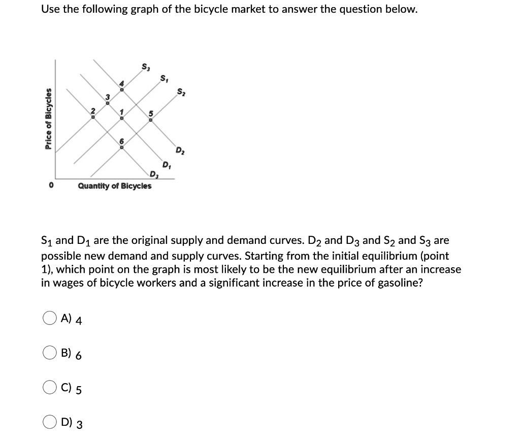 cycle price normal