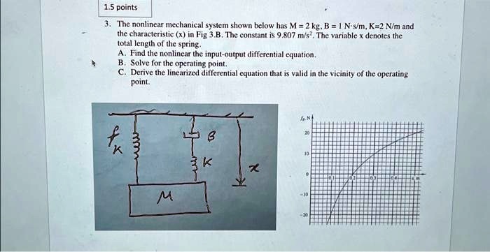 SOLVED: 3. The nonlinear mechanical system shown below has M = 2 kg, B ...