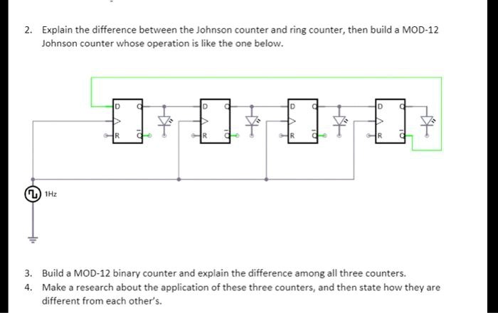 Solved Twist Ring Counters CIK VHDL Code for 4 bit Johnson | Chegg.com