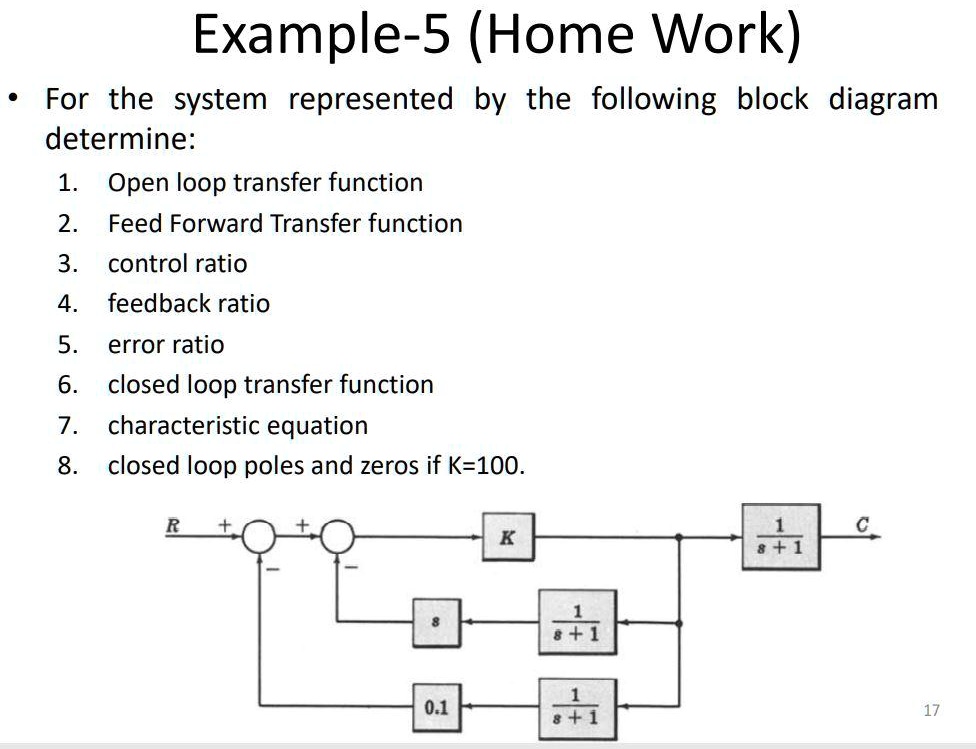 SOLVED: Example-5 (Homework) For the system represented by the ...