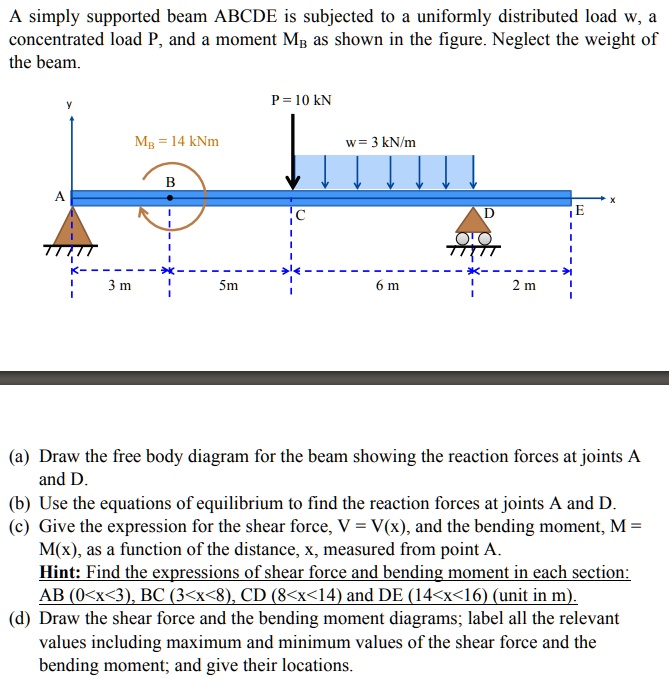 SOLVED: A simply supported beam ABCDE is subjected to a uniformly ...