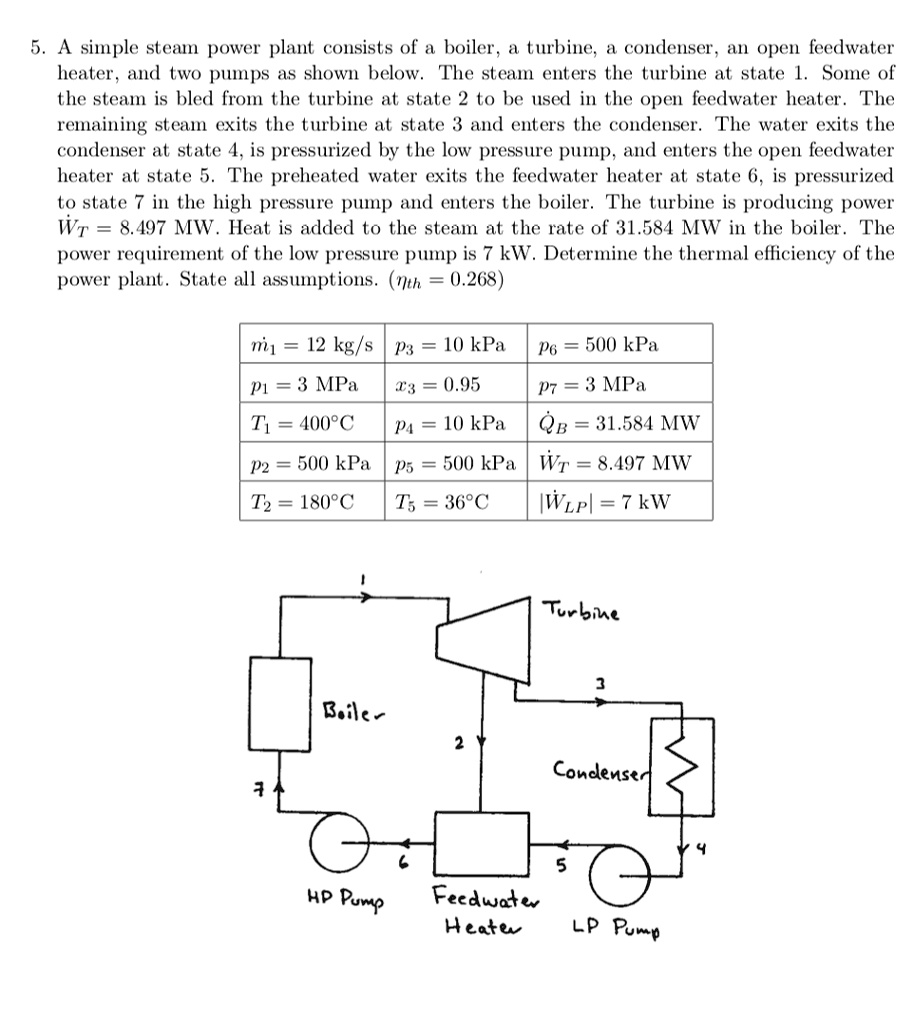 SOLVED A simple steam power plant consists of a boiler, a turbine, a condenser, an open