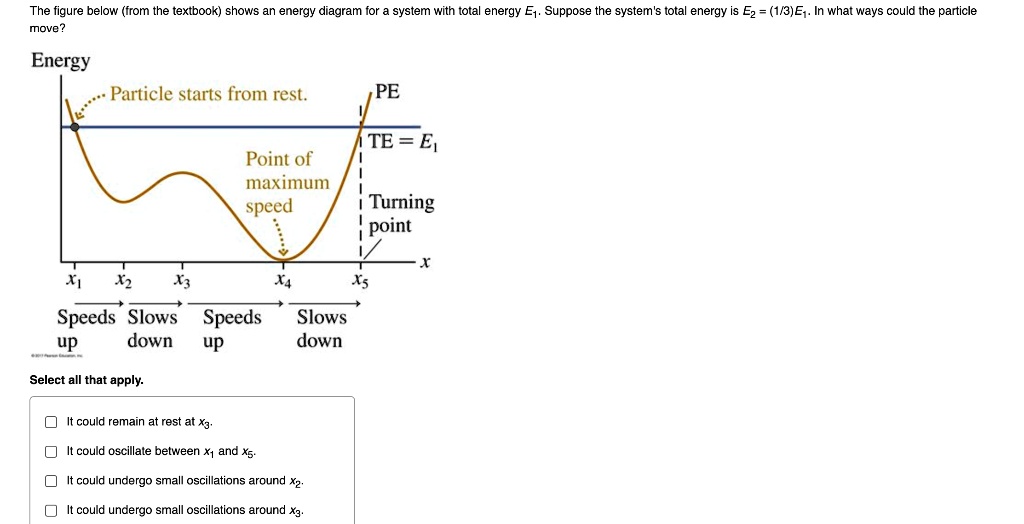 The figure below (from the textbook) shows an energy diagram for a ...