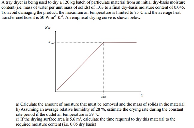 Solved: A Tray Dryer Is Being Used To Dry A L20 Kg Batch Of Particulate 