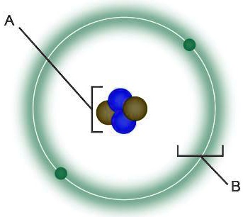 SOLVED: 'Identify the parts of the atom that are labeled in the diagram