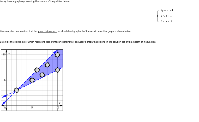 Lacey drew a graph representing the system of Inequalities below:

    {
        2 y-x>4 
        
        y<x+1 
        
        5 ≤ x ≤ 8
    .


However, she then realized that her graph is Incorrect, as she did not graph all of the restrictions. Her graph is shown below.

Select all the points, all of which represent sets of Integer coordinates, on Lacey's graph that belong in the solution set of the system of inequalities.