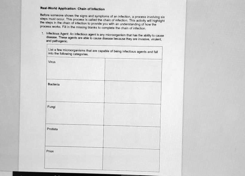 Real-World Application: Chain of Infection
Before someone shows the signs and symptoms of an infection, a process involving six steps must occur. This process is called the chain of infection. This activity will highlight the steps in the chain of infection to provide you with an understanding of how the process works. Fill in the missing blanks to complete the chain of infection.
1. Infectious Agent: An infectious agent is any microorganism that has the ability to cause disease. These agents are able to cause disease because they are invasive, virulent, and pathogenic.
List a few microorganisms that are capable of being infectious agents and fall into the following categories.
Virus
Bacteria
Fungi
Protista
Prion