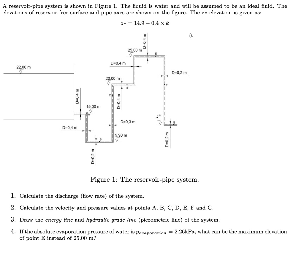 SOLVED A reservoirpipe system is shown in Figure 1. The liquid is