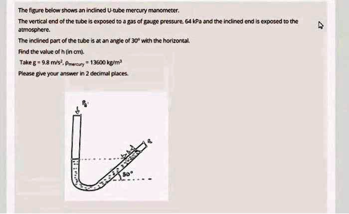 SOLVED: The figure below shows an inclined U-tube mercury manometer ...