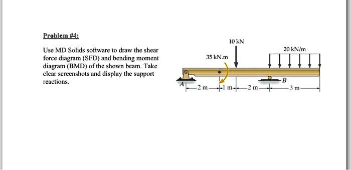 Problem #4: Use MD Solids software to draw the shear force diagram (SFD ...