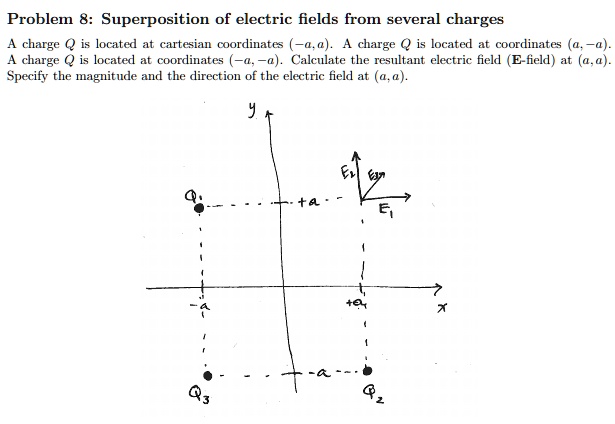 SOLVED: Problem 8: Superposition of electric fields from several ...