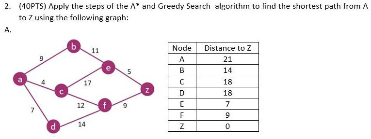SOLVED: Apply the steps of the A* and Greedy Search algorithms to find ...