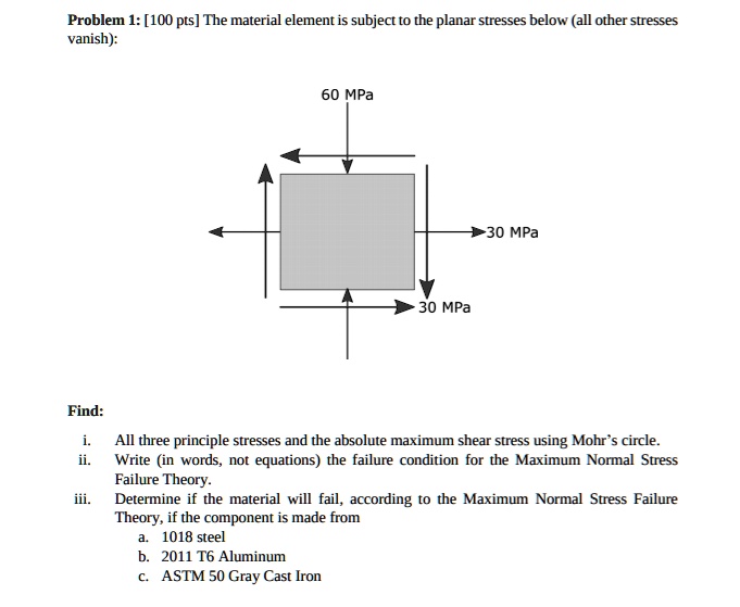 Problem 1: [100 pts] The material element is subject to the planar ...