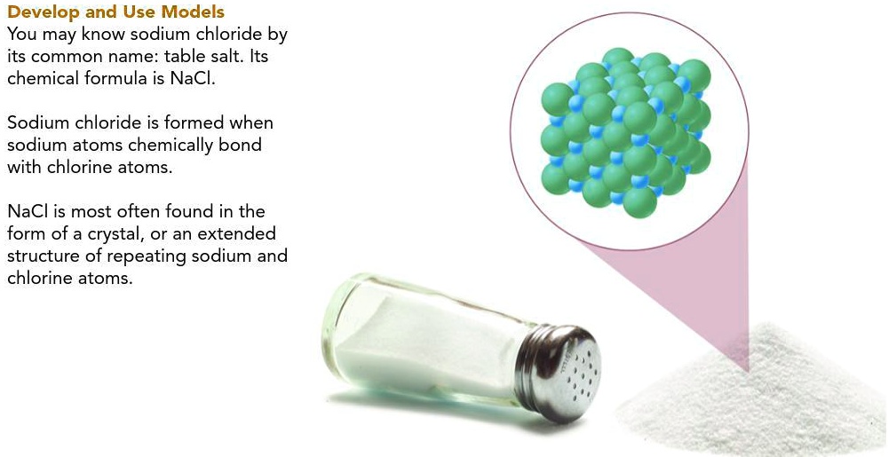 Table Salt Atomic Formula Elcho Table