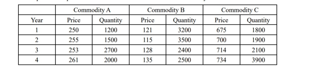 SOLVED: 2|c| Commodity A 2c| Commodity B 2c| Commodity C Year Price ...