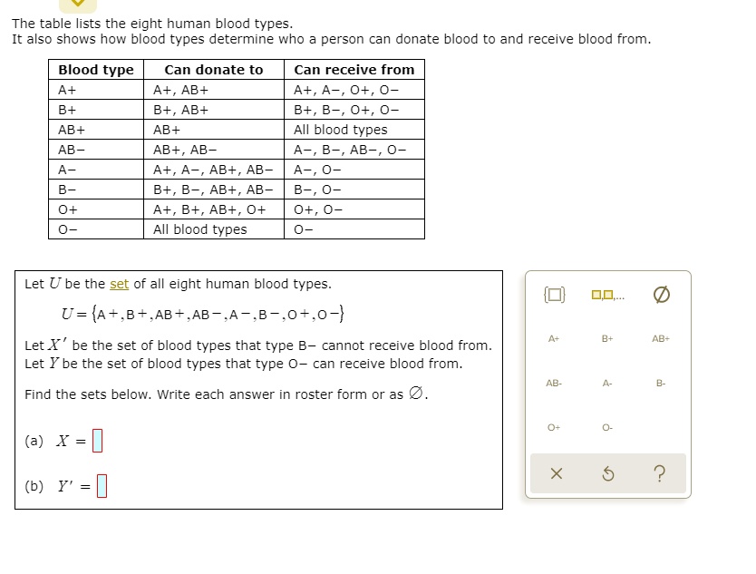 SOLVED The table lists the eight human blood types It also shows how