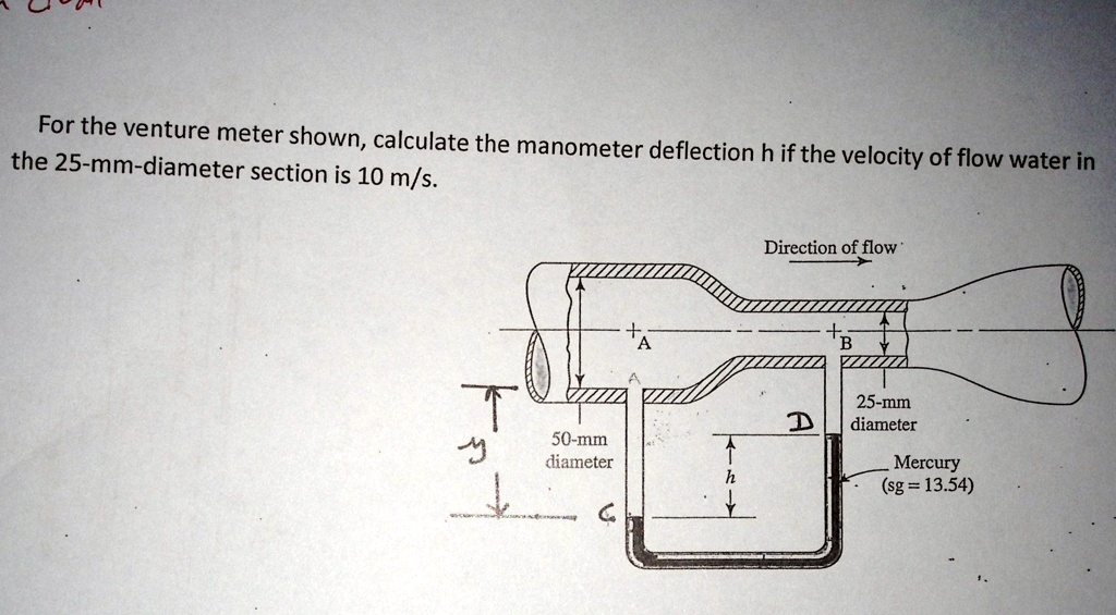 SOLVED: For the venturi meter shown, calculate the manometer deflection ...