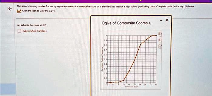The accompanying relative frequency ogive represents the composite ...