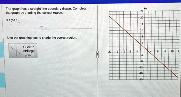 The graph has a straight-line boundary drawn. Complete the graph by shading the correct region.
x + y ≥ 1
Use the graphing tool to shade the correct region.