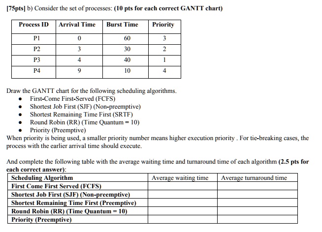 [75pts] b) Consider the set of processes: (10 pts for each correct ...