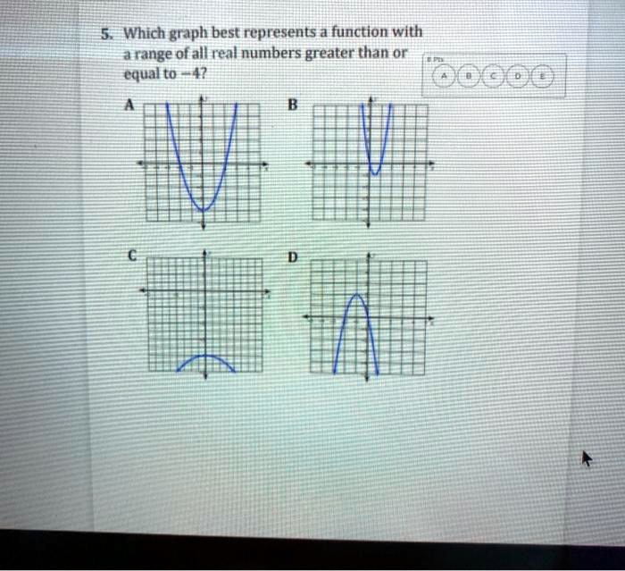 solved-which-graph-best-represents-function-with-a-range-of-all-real