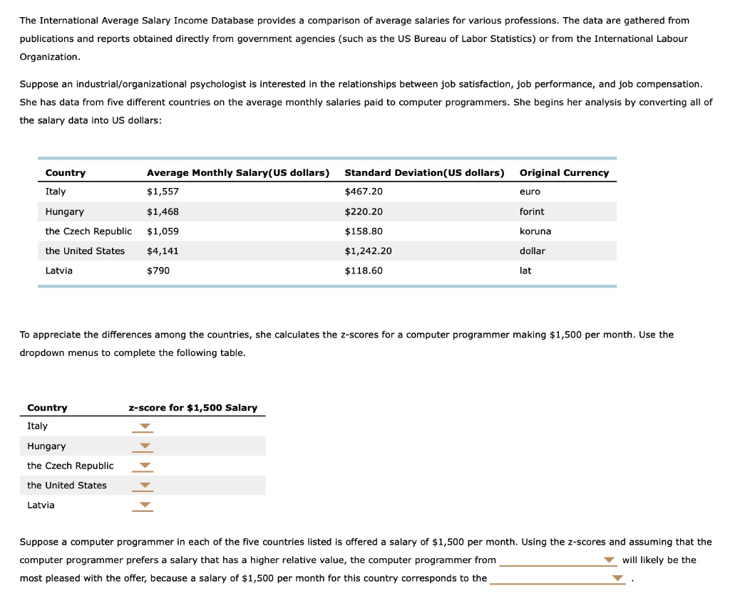 The International Average Salary Income Database provides a comparison of average salaries for various professions. The data are gathered from publications and reports obtained directly from government agencies (such as the US Bureau of Labor Statistics) or from the International Labour Organization.

Suppose an industrial/organizational psychologist is interested in the relationships between job satisfaction, job performance, and job compensation. She has data from five different countries on the average monthly salaries paid to computer programmers. She begins her analysis by converting all of the salary data into US dollars:

Country	Average Monthly Salary(US dollars)	Standard Deviation(US dollars)	Original Currency
Italy	1,557467.20	euro
Hungary	1,468220.20	forint
the Czech Republic	1,059158.80	koruna
the United States	4,1411,242.20	dollar
Latvia	790118.60	lat

To appreciate the differences among the countries, she calculates the z-scores for a computer programmer making 1,500 per month. Use the dropdown menus to complete the following table.

Country	z-score for1,500 Salary
Italy
Hungary
the Czech Republic
the United States
Latvia

Suppose a computer programmer in each of the five countries listed is offered a salary of 1,500 per month. Using the z-scores and assuming that the computer programmer prefers a salary that has a higher relative value, the computer programmer from [dropdown] will likely be the most pleased with the offer, because a salary of1,500 per month for this country corresponds to the [dropdown].