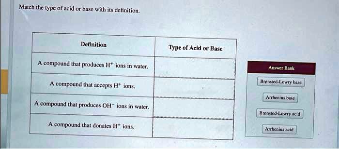 SOLVED: Match the type of acid or base with its definition. Definition ...