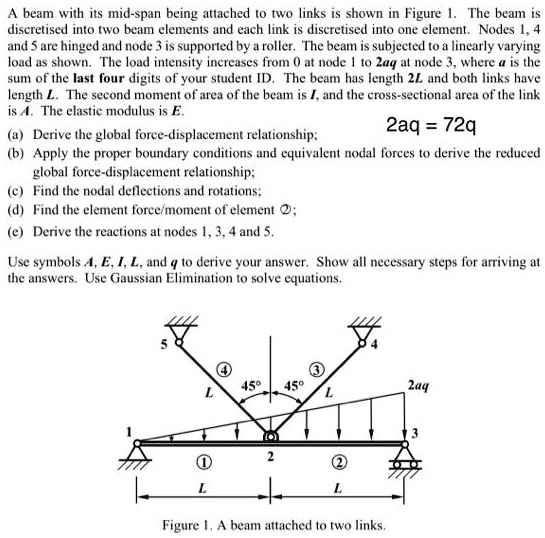 a beam with its mid span being attached to two links is shown in figure ...